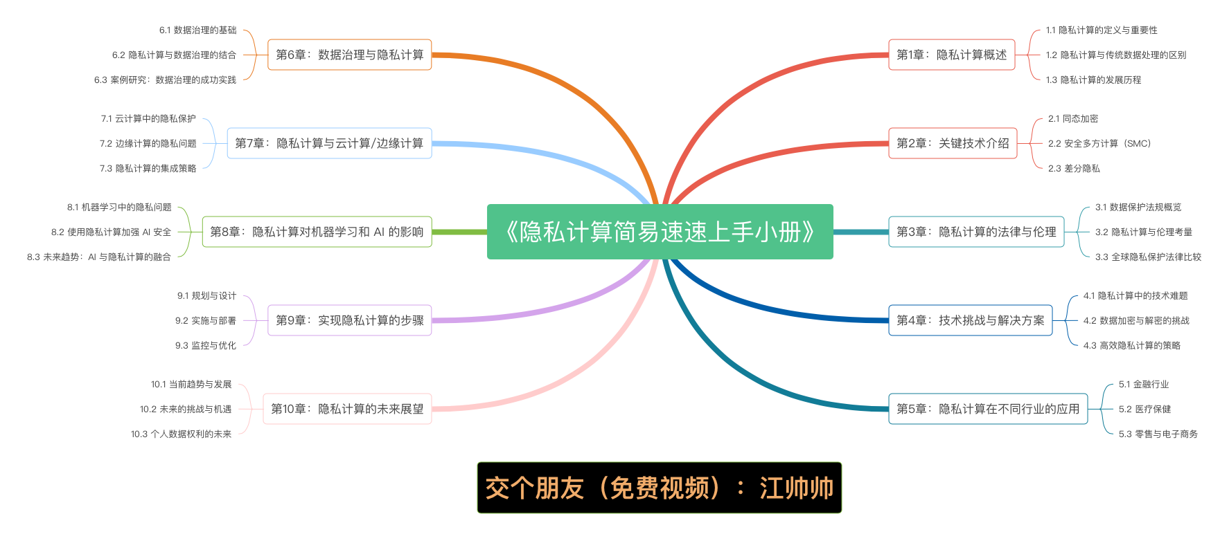 《隐私计算简易速速上手小册》第7章：隐私计算与云计算/边缘计算（2024 最新版）