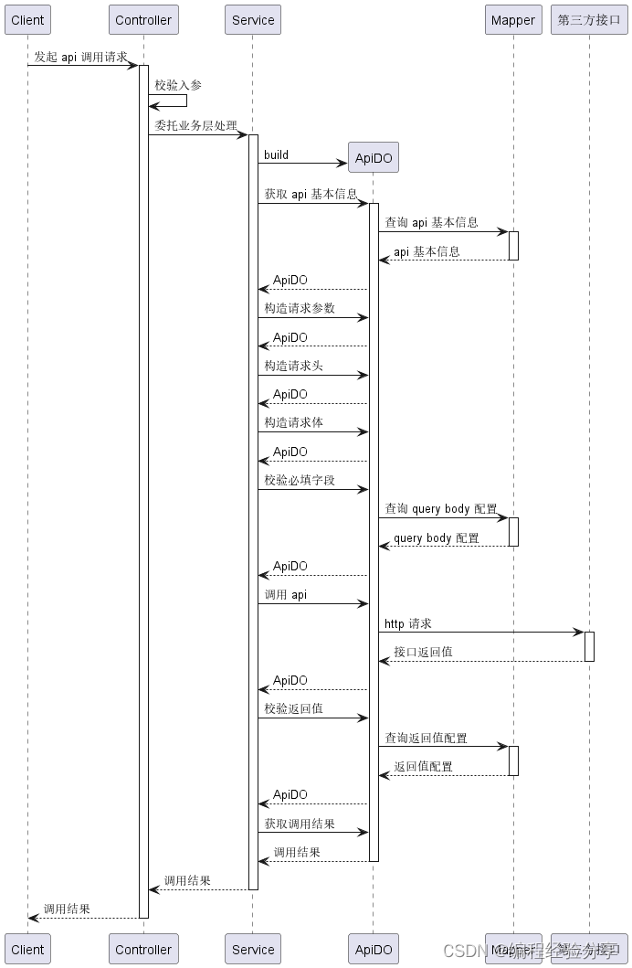 PlantUML 实战示例（使用 PlantUML 画用例图、类图、活动图、时序图）