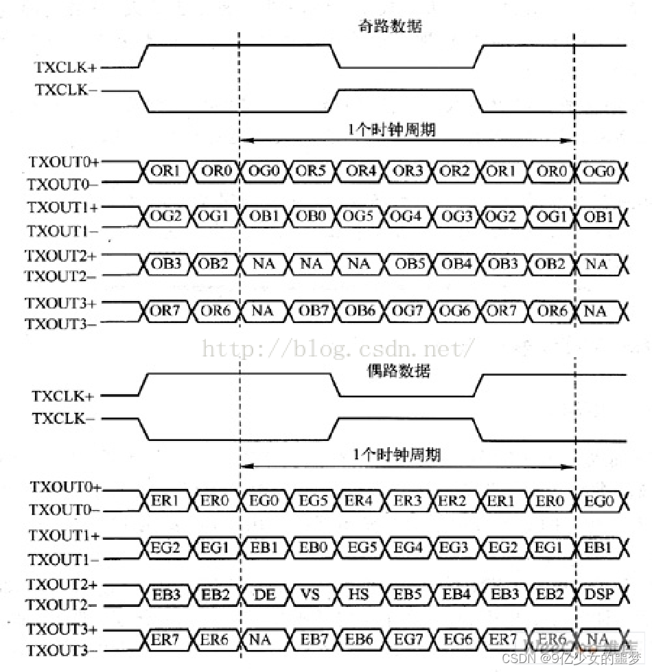 观海微电子----LVDS接口