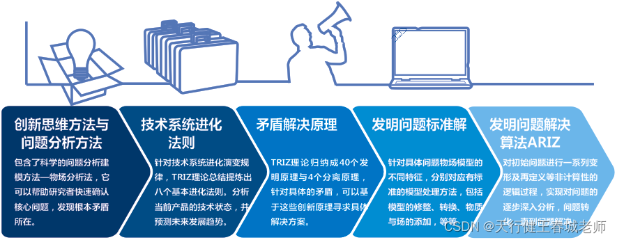 基于TRIZ理论的锂电池生产工艺优化思路