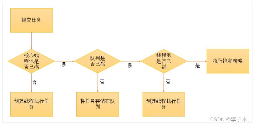 Java多线程学习笔记