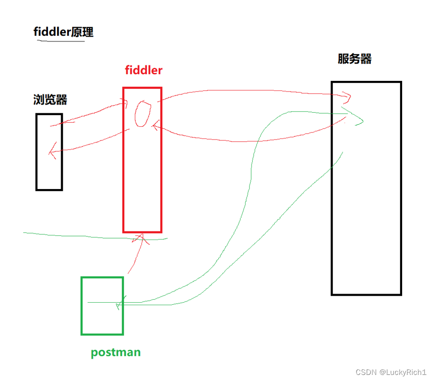 【Linux】HTTP协议