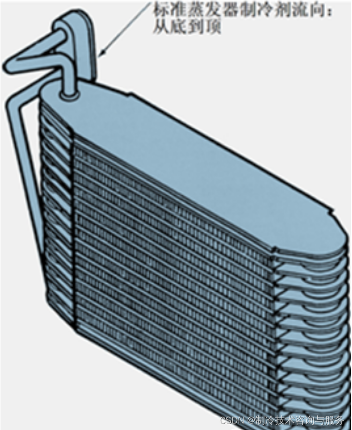 汽车空调制冷系统部件蒸发器