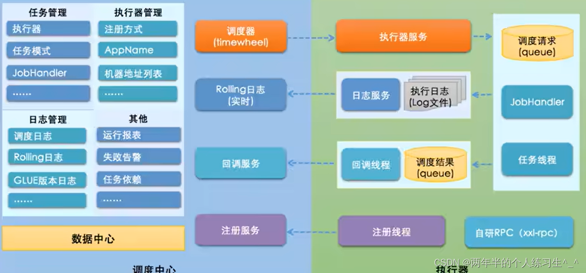 xxl-job学习记录