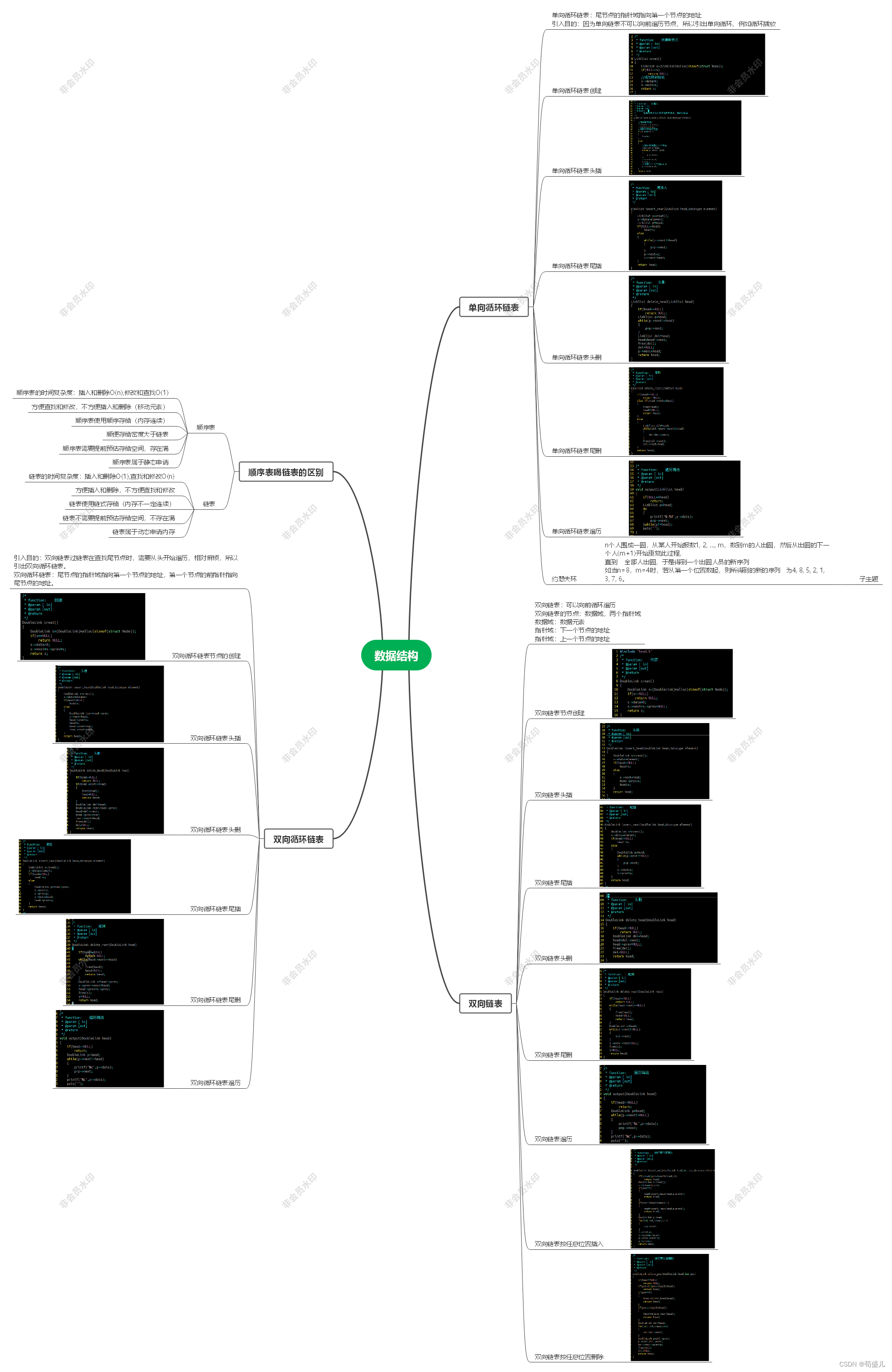 <span style='color:red;'>数据</span><span style='color:red;'>结构</span><span style='color:red;'>双向</span><span style='color:red;'>链</span><span style='color:red;'>表</span>