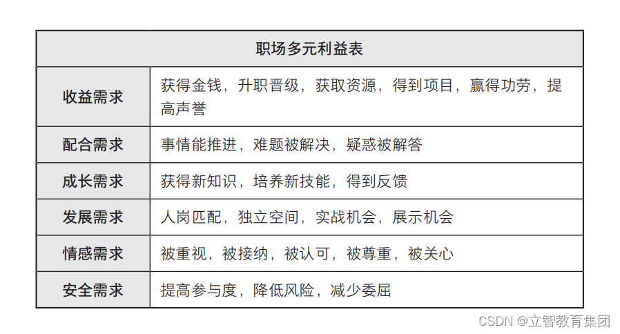 别说废话！说话说到点上，项目高效沟通的底层逻辑揭秘