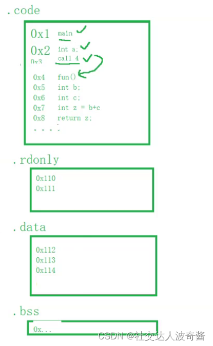 波奇学Linux：动静态库