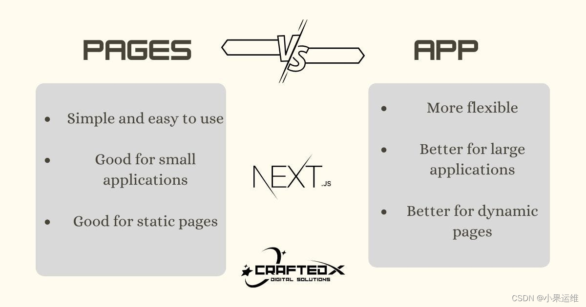 Next.js中的App Router与Page Router，各自的作用和使用方式，如何理解和配置使用？