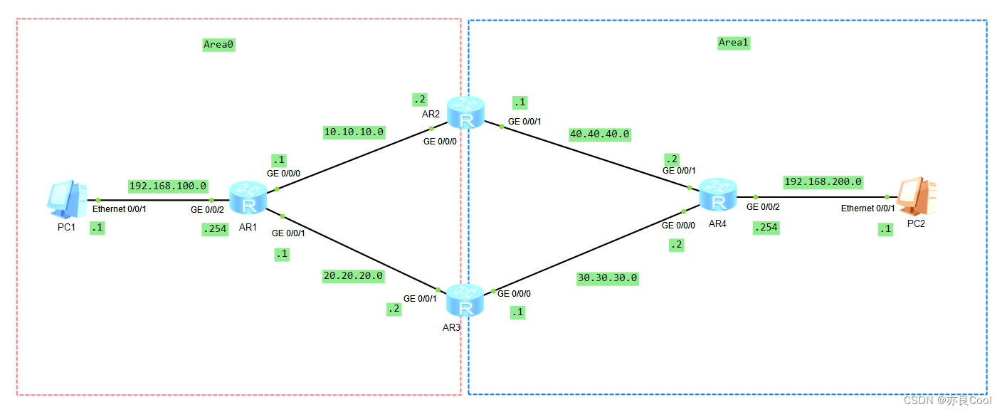 通过修改ospf的COST值来控制路由选路