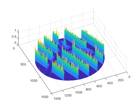 相位导数方差计算-matlab