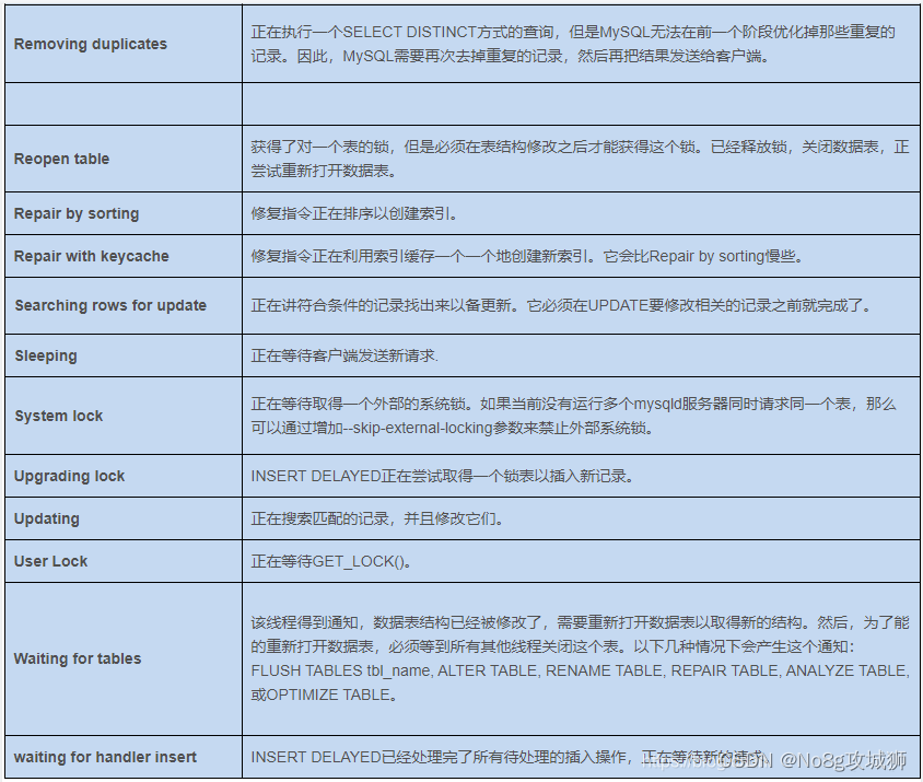 【MySQL使用】show processlist 命令详解