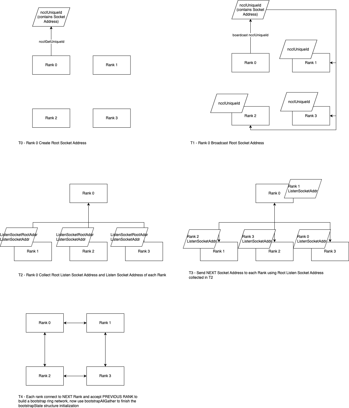 Bootstrap Flow