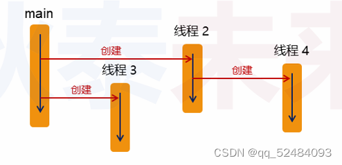 深入浅出线程原理