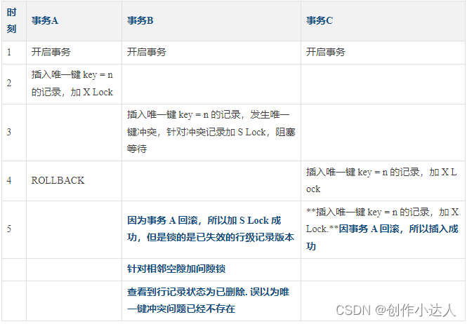 MySql Innodb锁机制