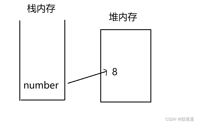 <span style='color:red;'>从</span><span style='color:red;'>0</span><span style='color:red;'>开始</span><span style='color:red;'>学</span>python（二）