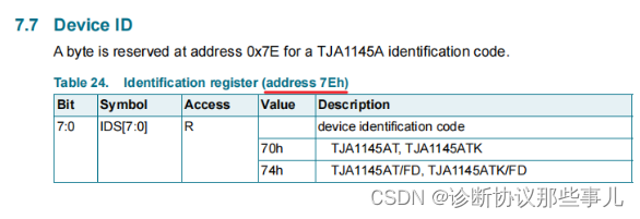 Device ID