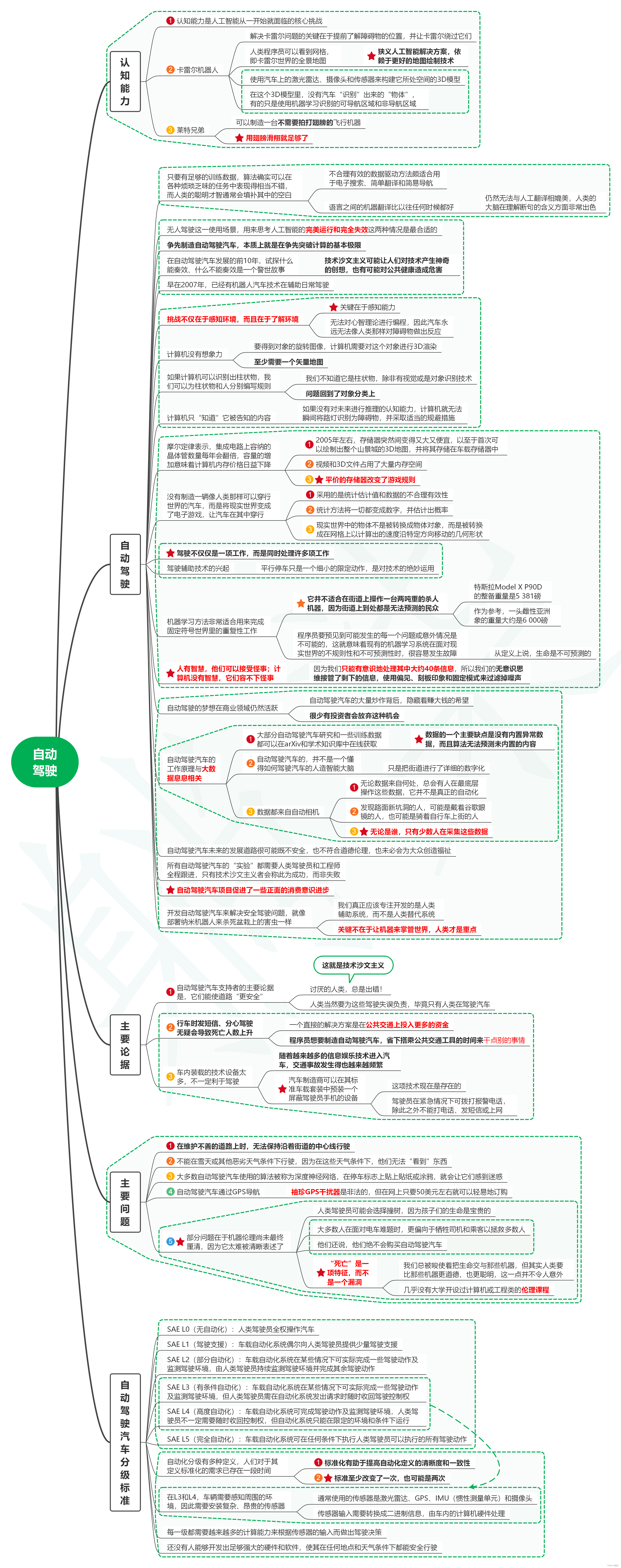 读人工不智能：计算机如何误解世界笔记07_自动驾驶