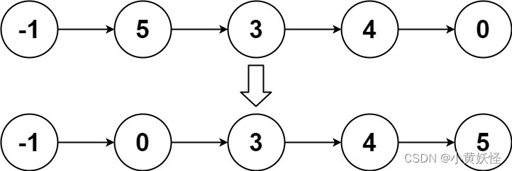 LeetCode148. 排序链表