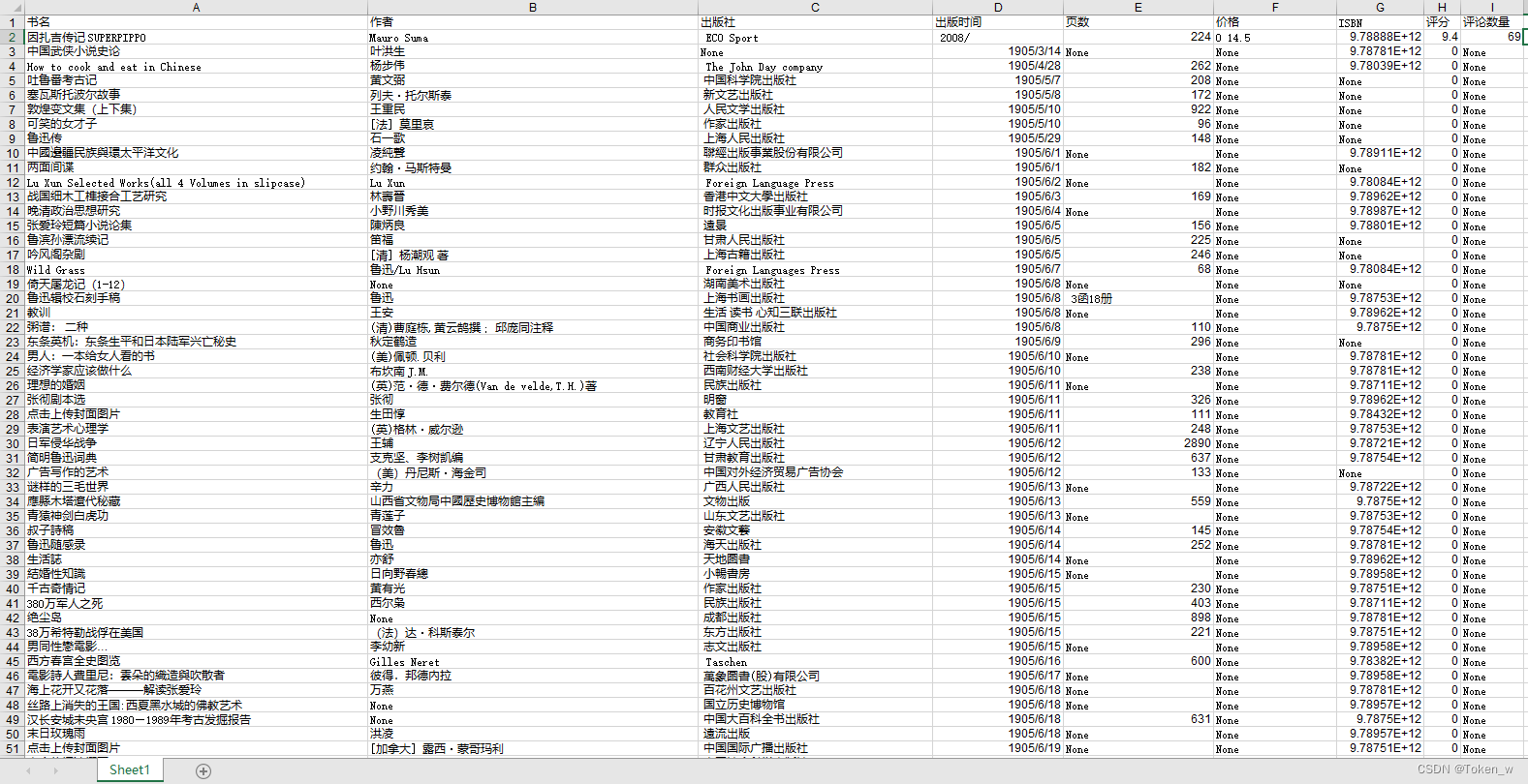 Python综合实战案例-数据清洗&分析