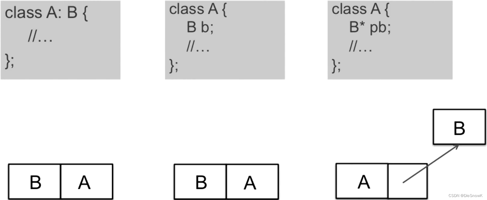 [C++][设计模式]介绍