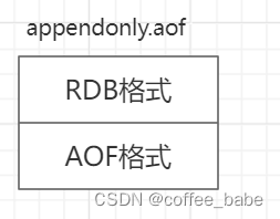 Redis中的RDB和AOF持久化机制(一)