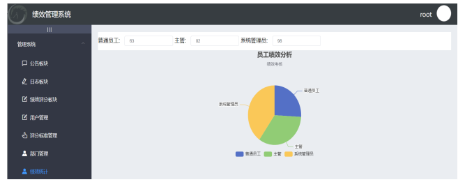 基于springboot实现企业员工绩效考评系统项目【项目源码+论文说明】