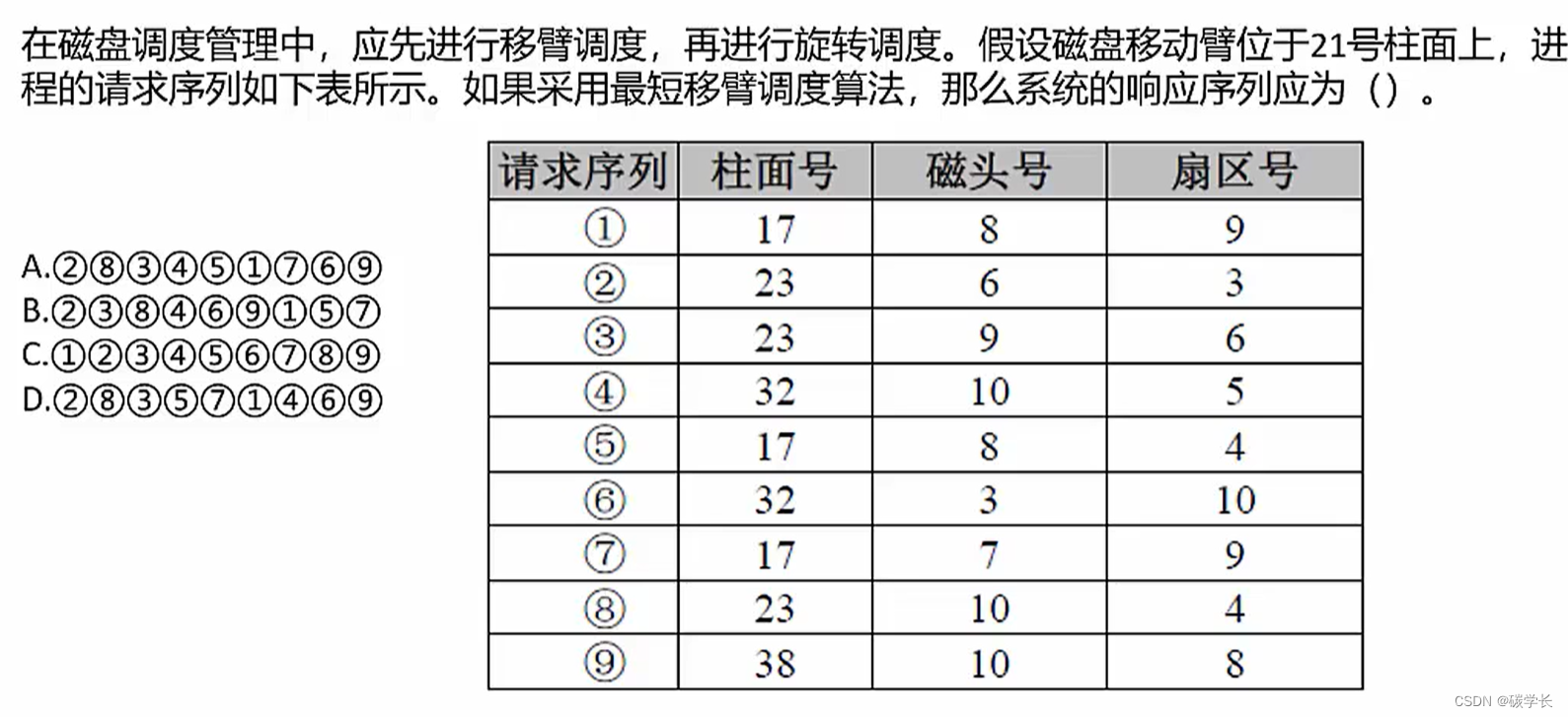 计算机系列之体系结构、存储系统