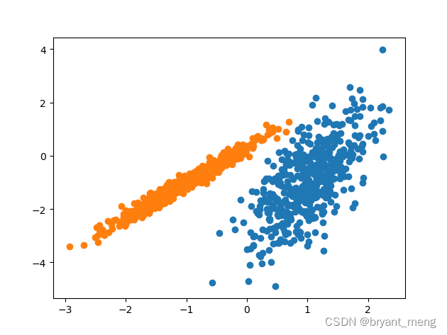 【python】Sklearn—Cluster