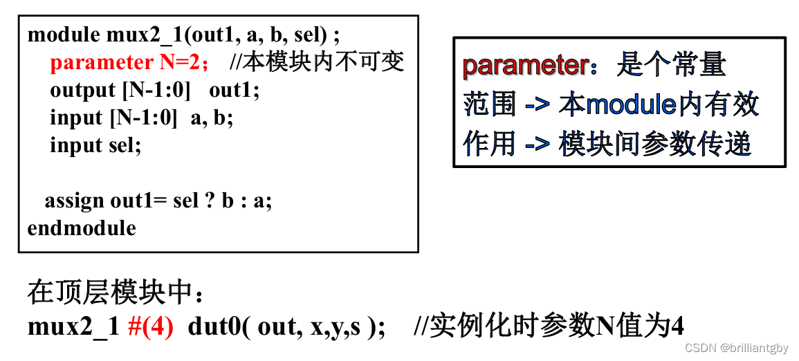 Verilog复习（三）| Verilog语言基础