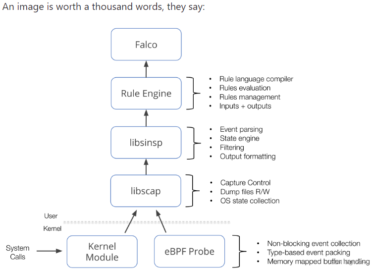 sysdig源码分析