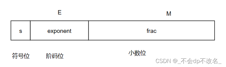 计算机中数的表示