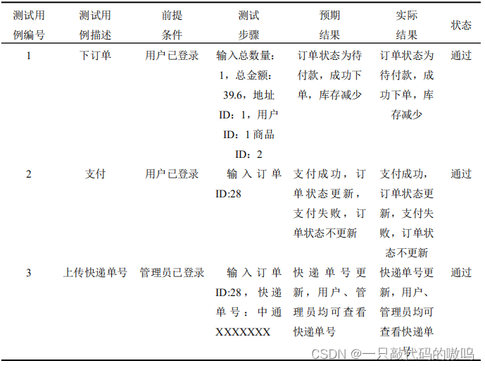 基于微信小程序的童书购买系统的设计与实现