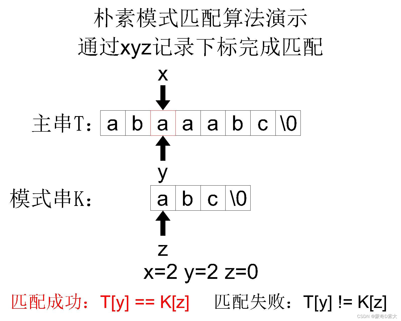 朴素模式匹配算法的优化