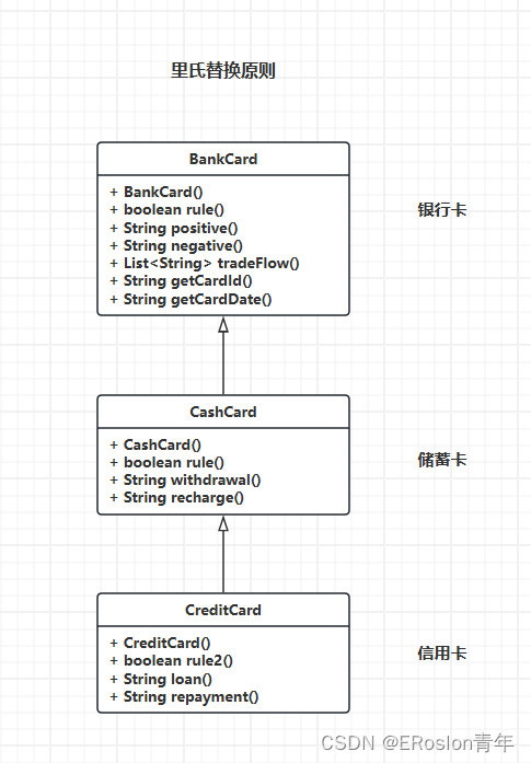 设计模式原则——里氏替换原则