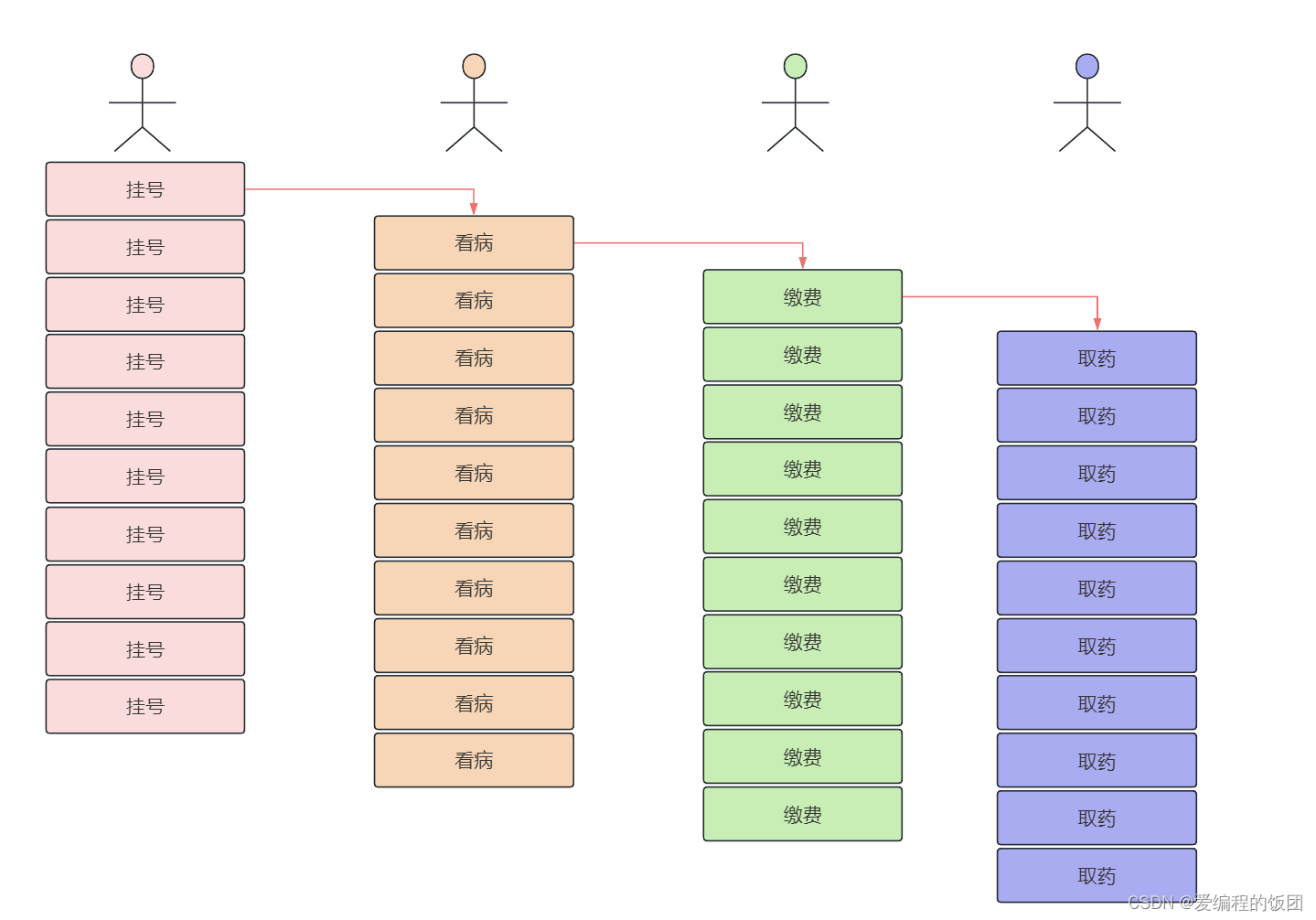 从零开始学习Netty - 学习笔记 -Netty入门-ChannelFuture