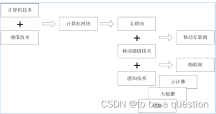 外链图片转存失败,源站可能有防盗链机制,建议将图片保存下来直接上传