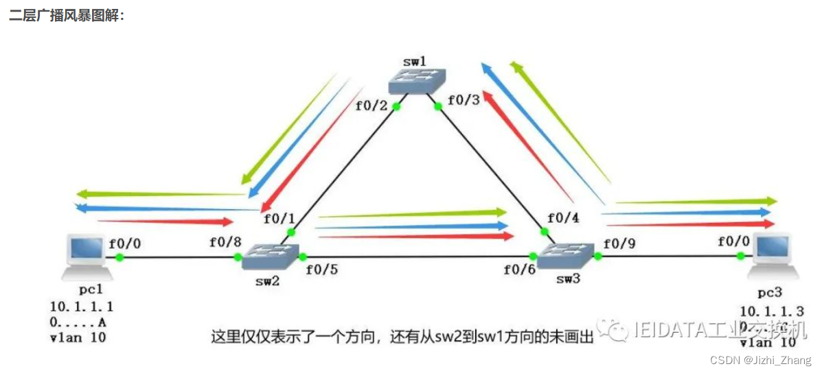 VIAN<span style='color:red;'>学习</span><span style='color:red;'>笔记</span><span style='color:red;'>整理</span>