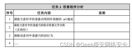 2024年甘肃省职业院校技能大赛信息安全管理与评估 样题一 模块二