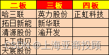 上海亚商投顾：三大指数均跌超1.3%，全市场下跌个股超4600只