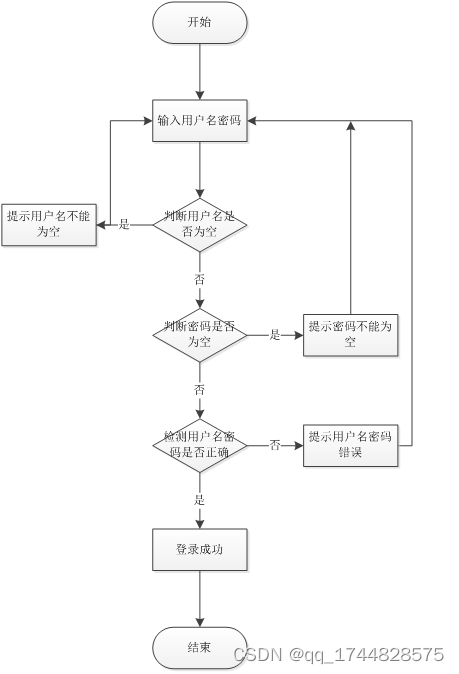 基于Springboot+vue<span style='color:red;'>的</span><span style='color:red;'>鲜花</span>销售商城网站