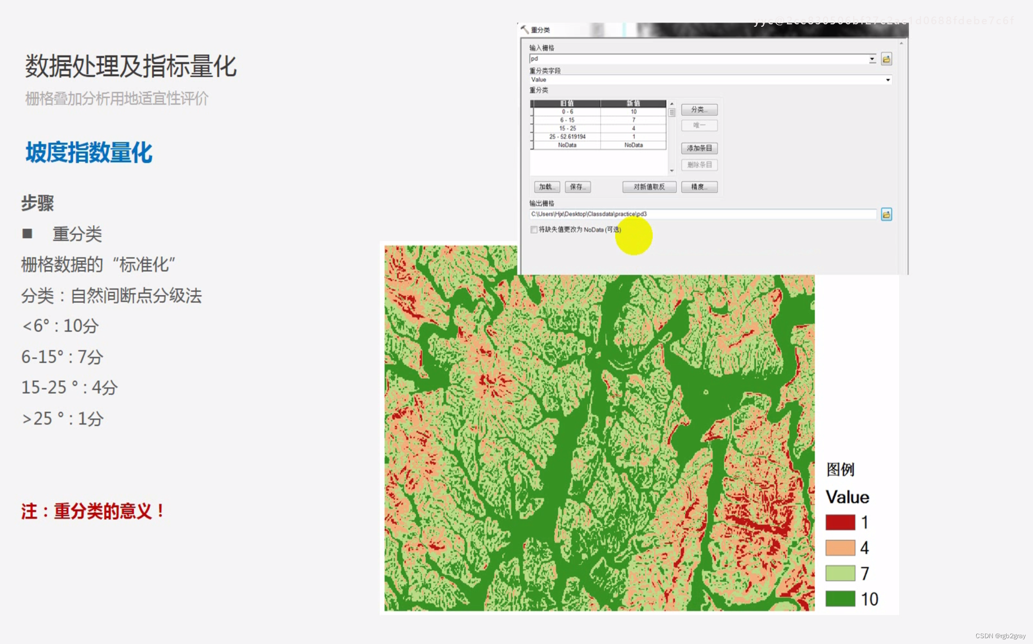 ArcGIS学习（十五）用地适宜性评价