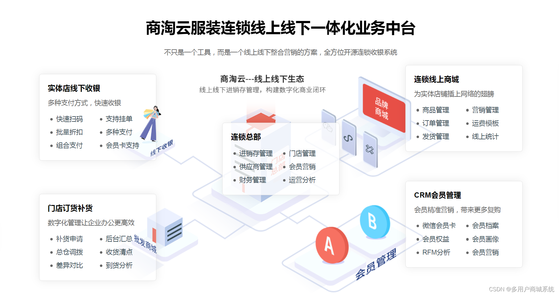 网页版收银系统比安装板收银系统的四大优势