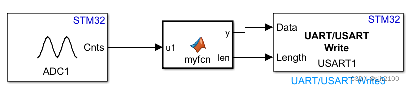 simulink 的stm32 ADC模块输出在抽筋，不知为何