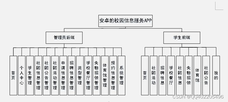 uniapp基于android的校园生活信息服务系统vue php/nodejs微信小程序