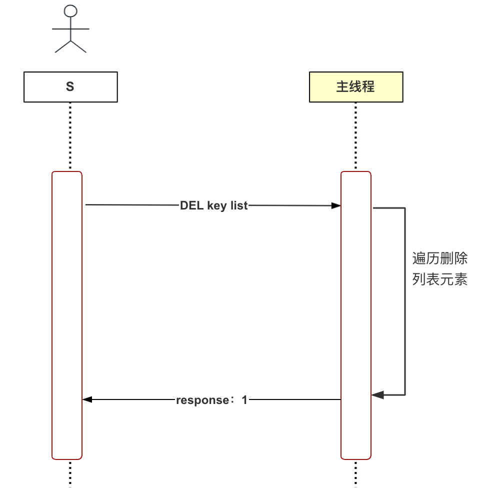 同步删除流程图