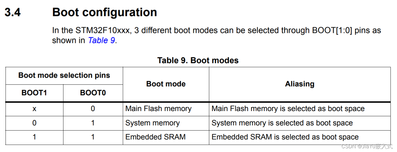 STM32启动流程详解（超全，startup,5cdb65af3d244fd38cebd60304b5b272.png,词库加载错误:未能找到文件“C:\Users\Administrator\Desktop\火车头9.8破解版\Configuration\Dict_Stopwords.txt”。,服务,操作,没有,第3张