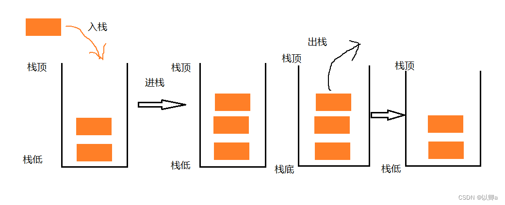 C语言/数据结构——栈的实现