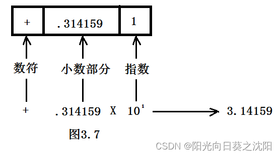 实型数据详解