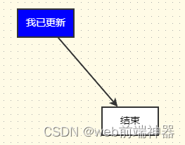 x6.js 流程图绘制笔记，常用函数