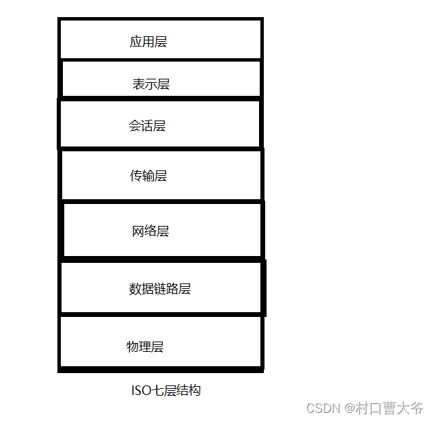 TCP<span style='color:red;'>传输</span><span style='color:red;'>层</span>详解（<span style='color:red;'>计算机</span><span style='color:red;'>网络</span>复习）